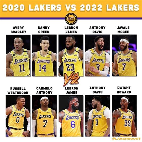 lakers roster 2023 predictions